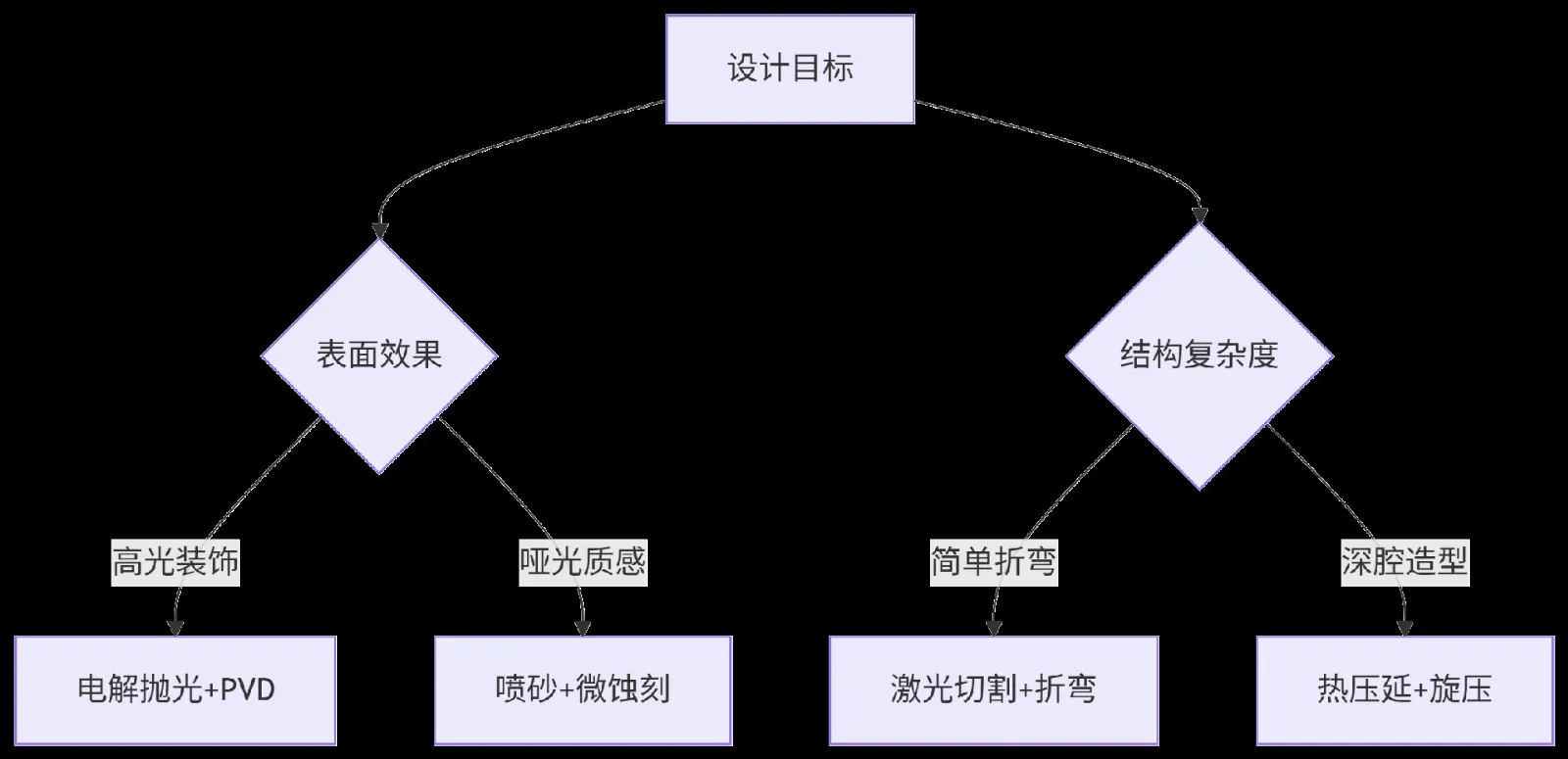 苹果折叠屏铰链专利细节曝光：液态金属、异形冲压、超薄玻璃 新闻-产品设计公司-工业设计公司-产品外观设计-工业产品设计-东莞赫兹 产品设计公司、工业设计公司、产品外观设计