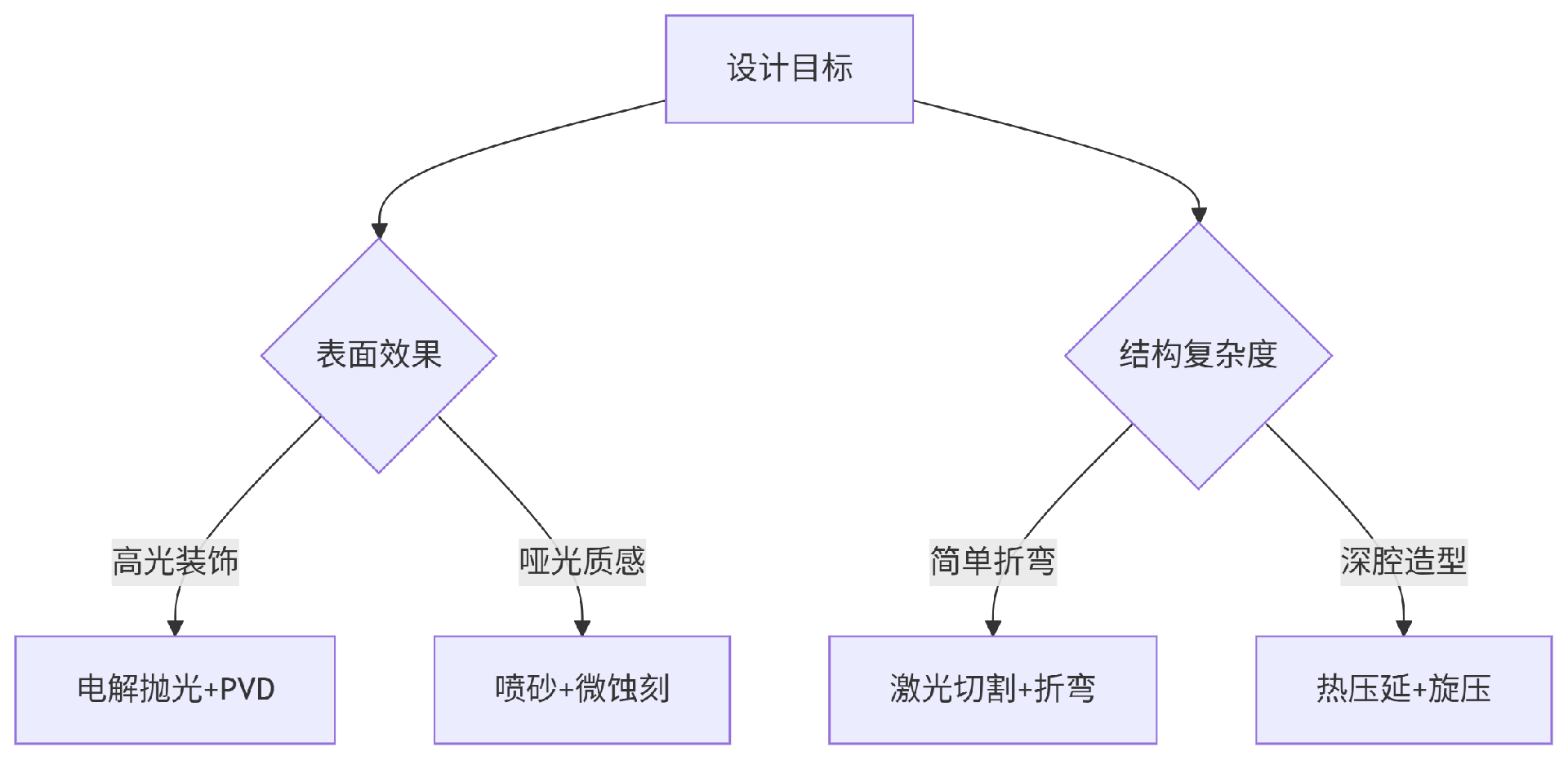 -产品设计公司-工业设计公司-产品外观设计-工业产品设计-东莞赫兹 东莞工业设计公司,产品外观设计,工业产品设计,东莞产品设计公司,外观设计公司,产品结构设计,包装设计,工业设计,电子产品设计,结构设计公司