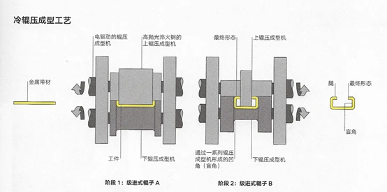 AI如何驱动工业设计从经验驱动向智能驱动转型：全面解析2026年智能化设计新范式 设计经验-产品设计公司-工业设计公司-产品外观设计-工业产品设计-东莞赫兹 产品设计公司、工业设计公司、产品外观设计