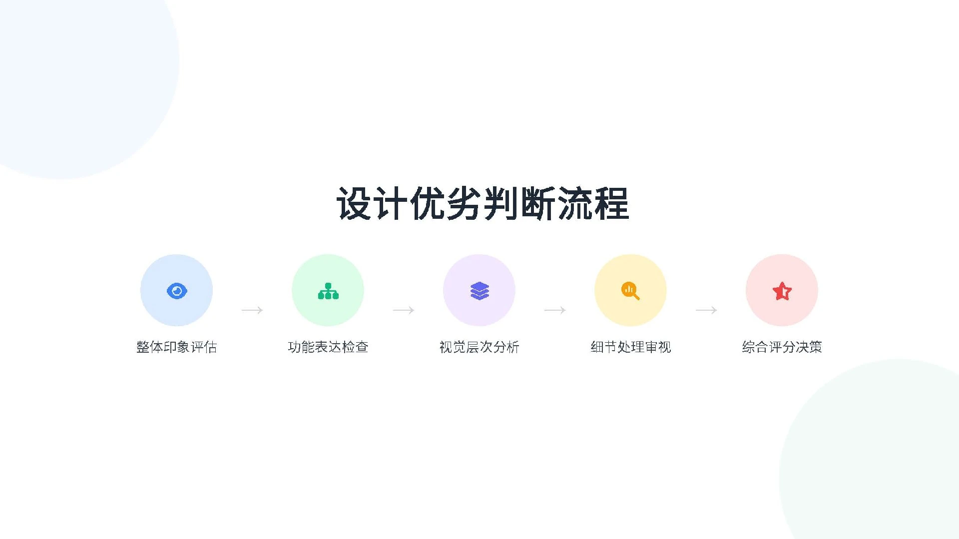 产品设计公司怎么选才靠谱？200+ 家企业客户合作经验总结的 5 条判断标准和初次沟通必问清单