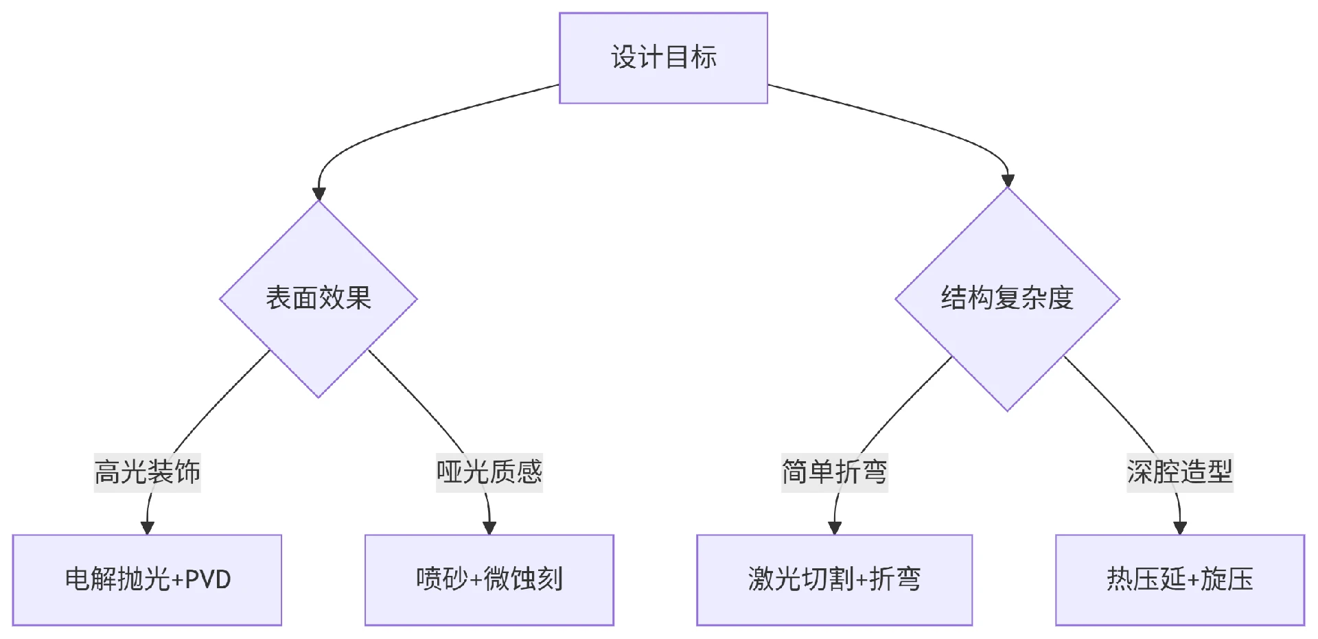 AI时代设计思维进化论：从