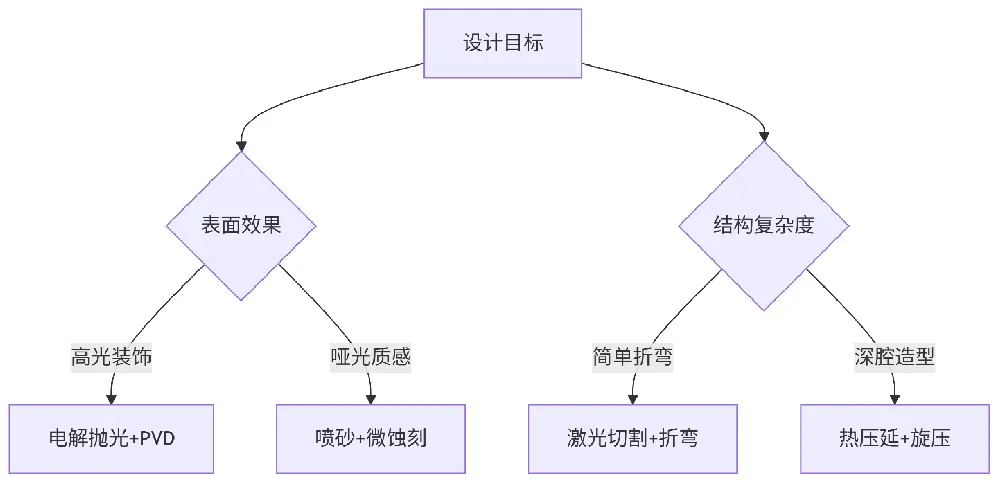 304不锈钢的再成型加工工艺有哪些？ 设计文章-产品设计公司-工业设计公司-产品外观设计-工业产品设计-东莞赫兹 产品设计公司、工业设计公司、产品外观设计