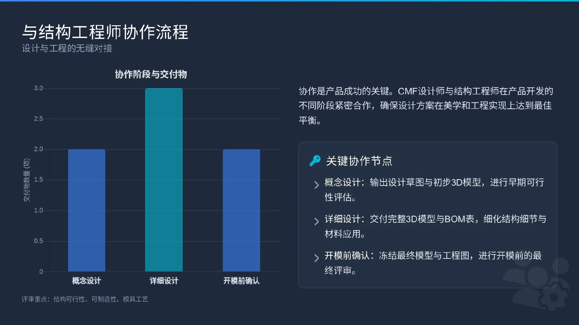 2026工业设计供应商管理实战指南——模具厂/手板厂/表面处理供应商选择与质量管控体系 设计经验-产品设计公司-工业设计公司-产品外观设计-工业产品设计-东莞赫兹 产品设计公司、工业设计公司、产品外观设计