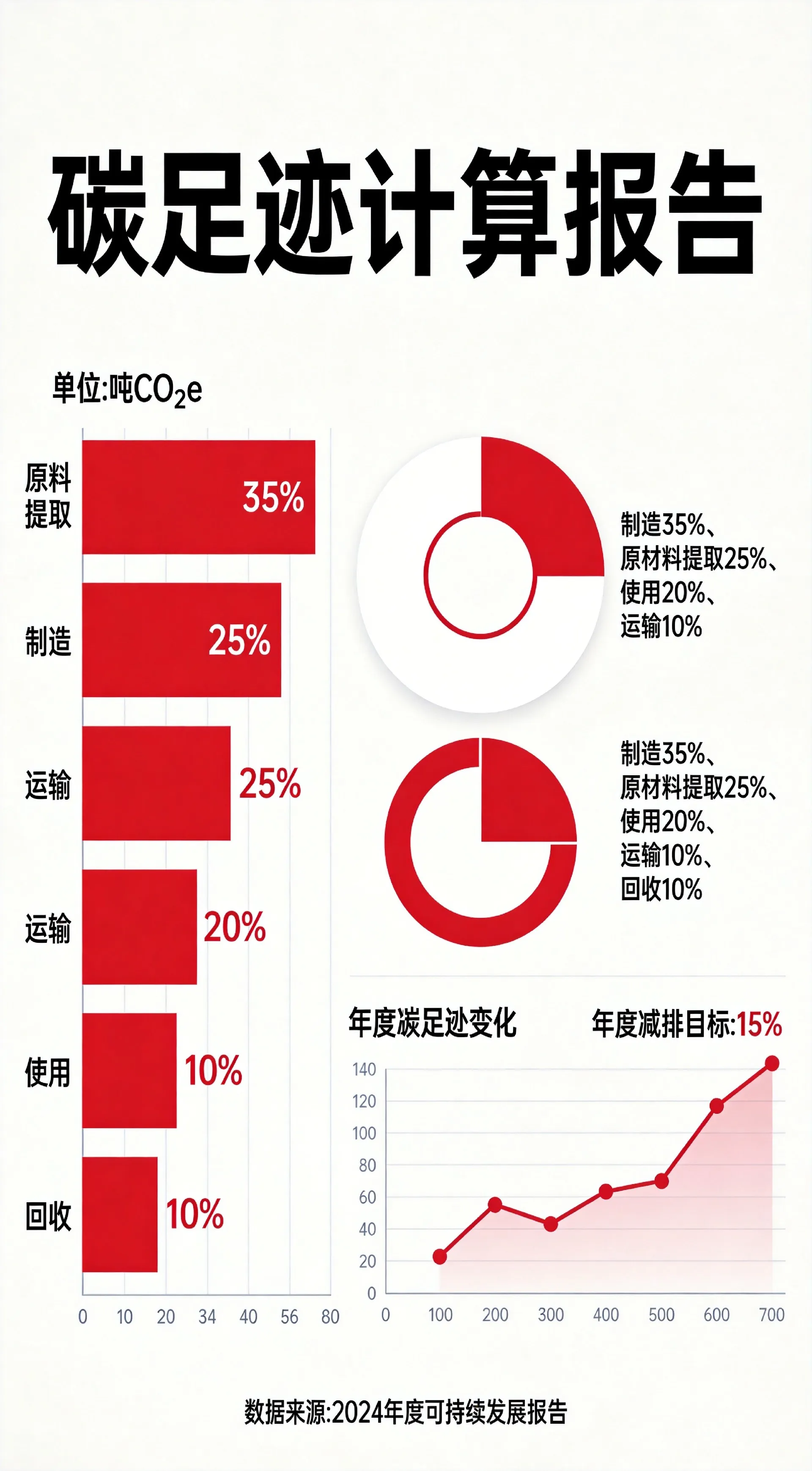 设计汇报的演讲技巧——工业设计项目汇报全流程指南（2026版） 设计经验-产品设计公司-工业设计公司-产品外观设计-工业产品设计-东莞赫兹 产品设计公司、工业设计公司、产品外观设计