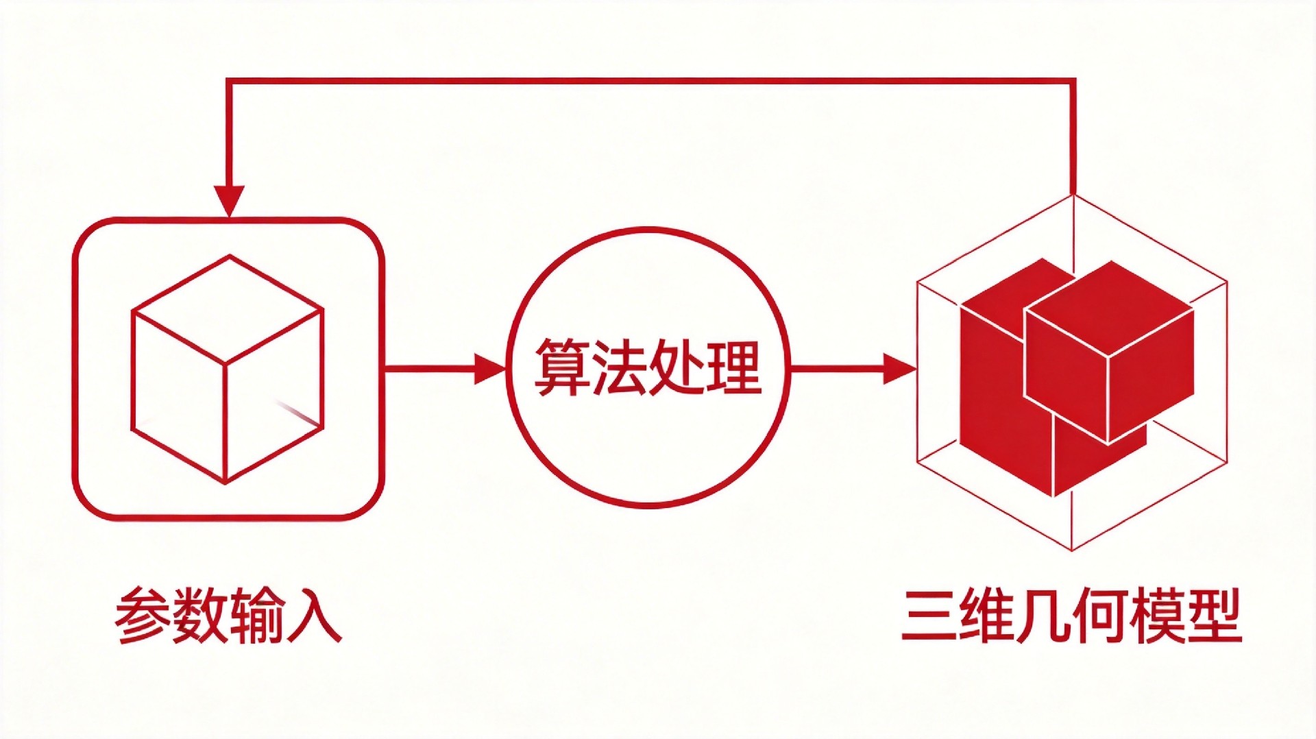 L3/L4自动驾驶国标落地、OpenAI隔空怼苹果、小米SU7 Ultra泊车翻了车——产品设计圈三件新鲜事