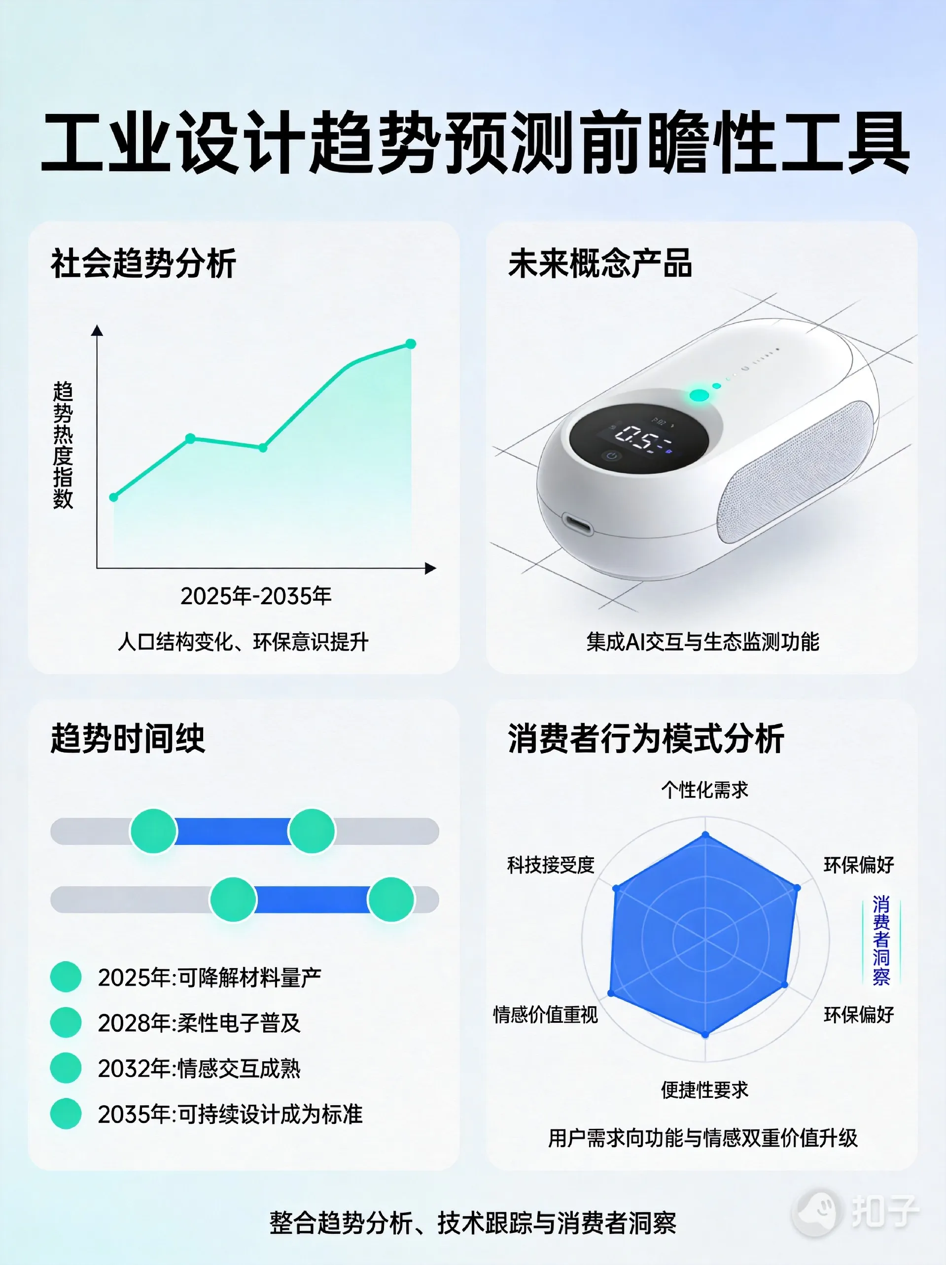 AI赋能工业设计：智能制造时代的创新变革与未来趋势 设计经验-产品设计公司-工业设计公司-产品外观设计-工业产品设计-东莞赫兹 产品设计公司、工业设计公司、产品外观设计